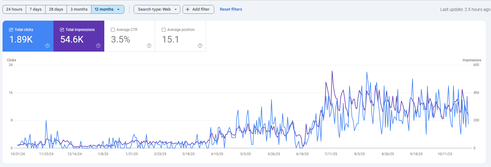 تمرکز سئو و بهینه‌ سازی محتوا